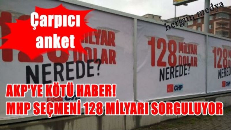 AKP