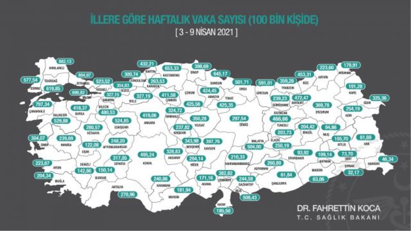 Koca illerin vaka sayısını açıkladı