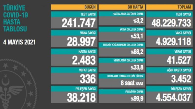 4 Mayıs