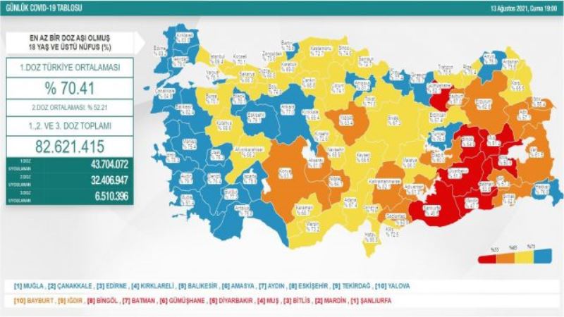 13 Ağustos korona vaka tablosu açıklandı