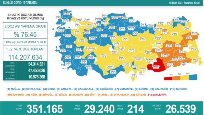Konoına da vaka ve vefatta son durum