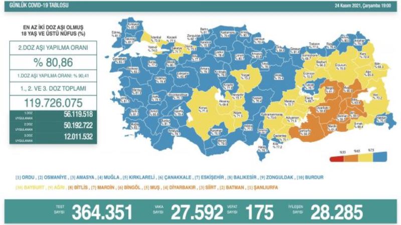 24 Kasım 2021 koronavirüs tablosu açıklandı